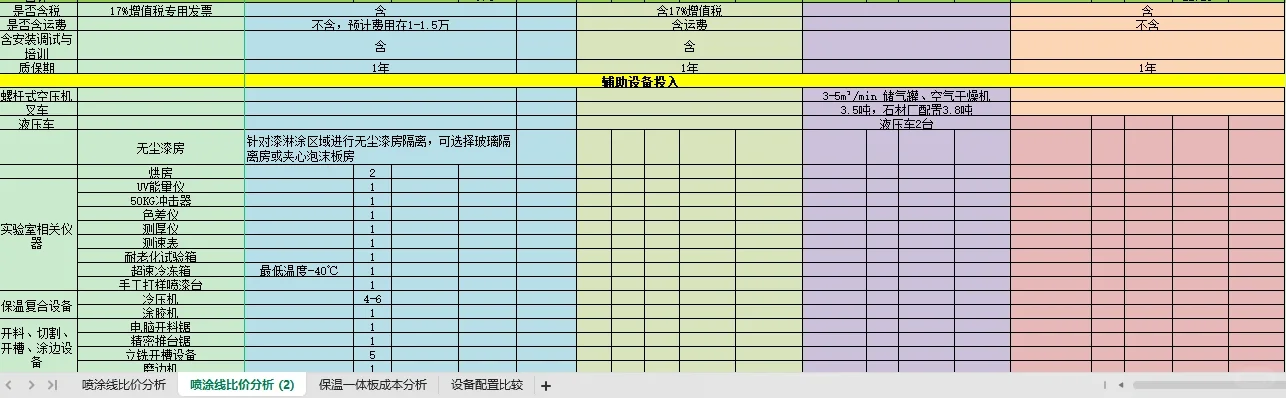 采购设备生产线实战分析