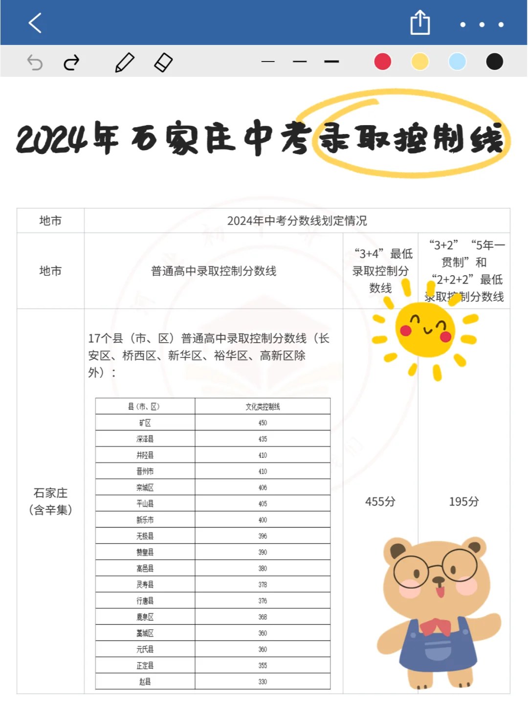 2024年河北中考各高中录取控制分数线汇总!