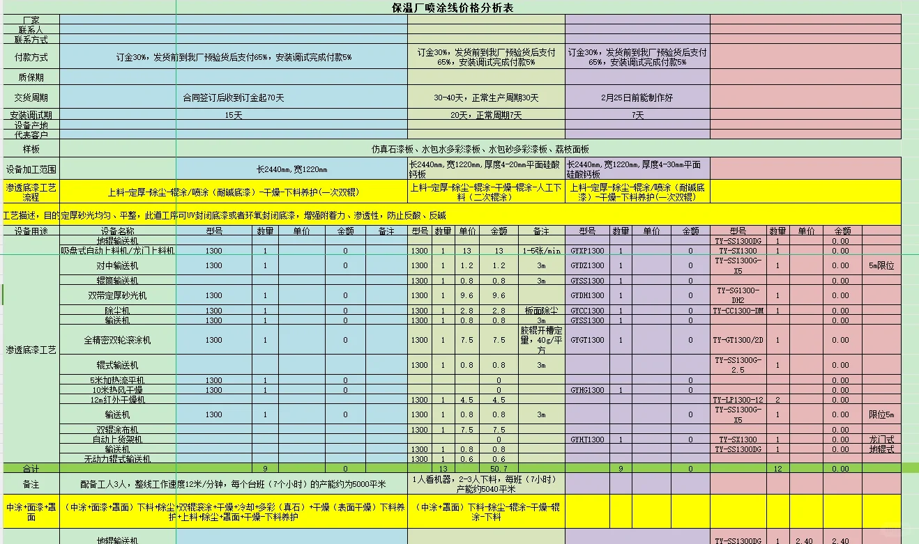 采购设备生产线实战分析