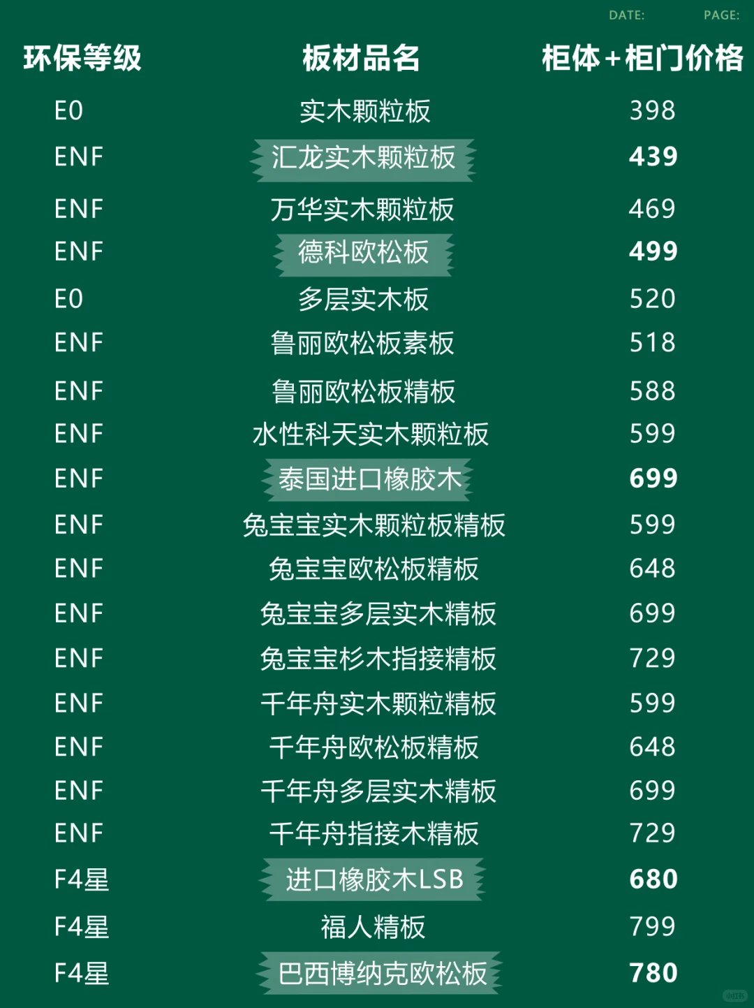 名额告急啦成都工厂全屋定制398起团购速冲