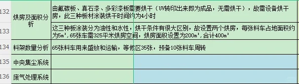采购设备生产线实战分析