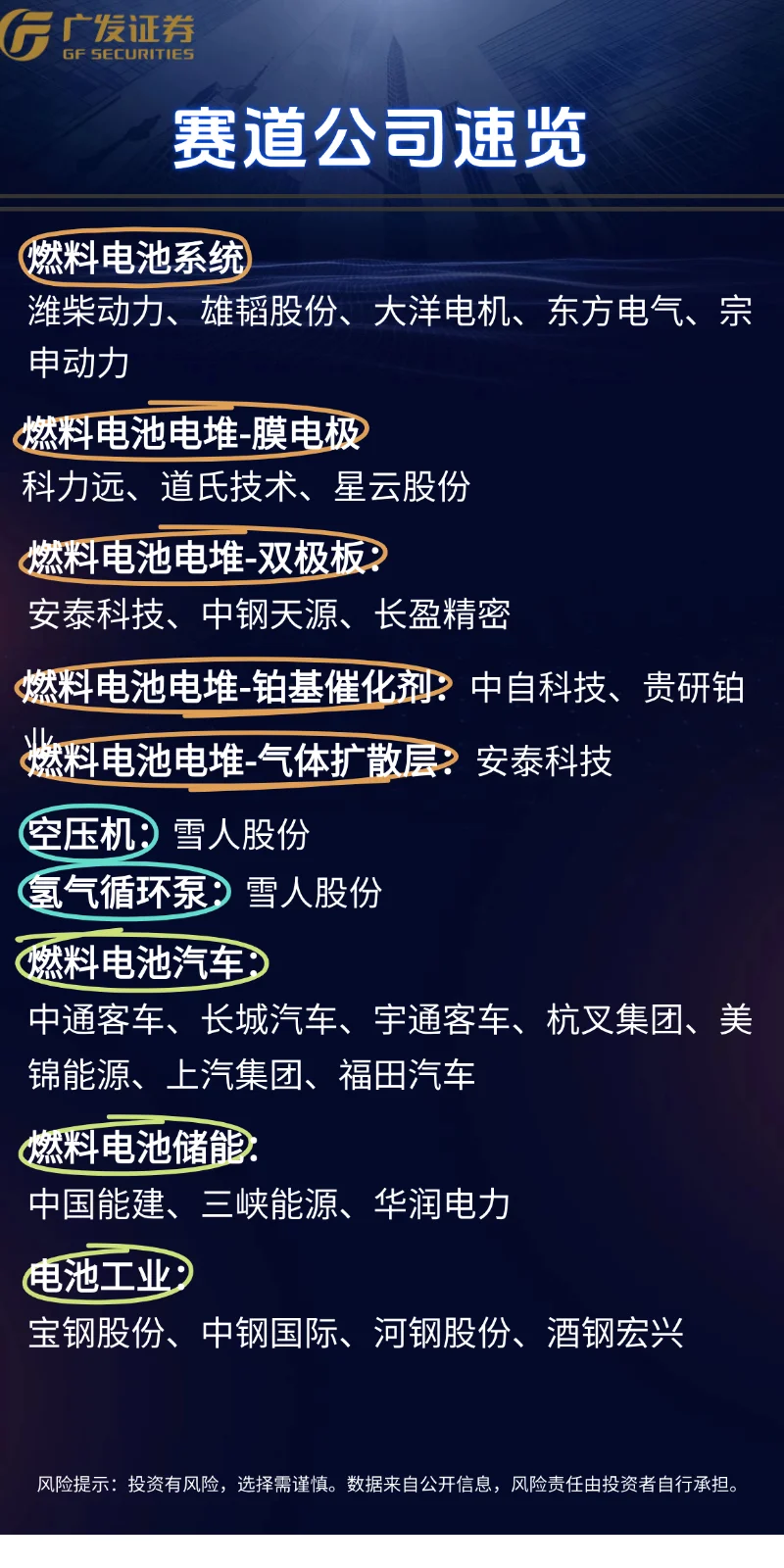 一次看懂产业链03：氢能源