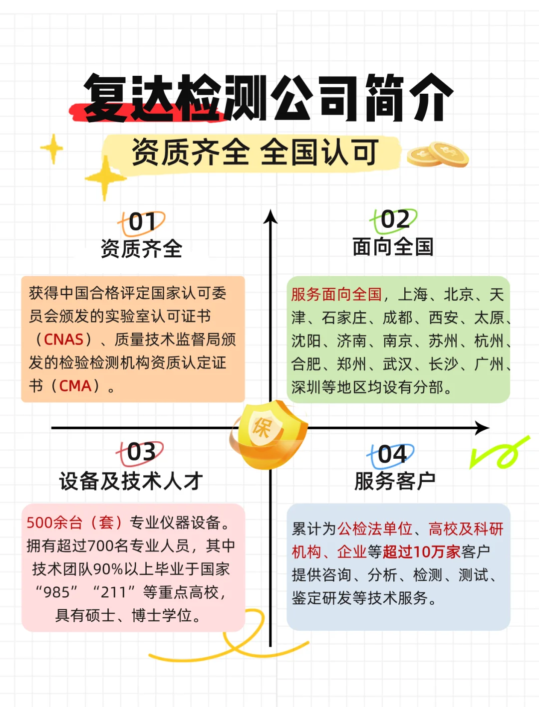 钇铁合金检测机构，钇铁合金含量检测