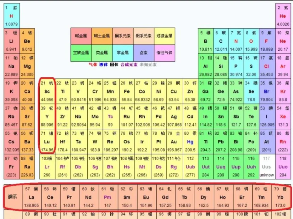 商务部和海关总署管控部分中重稀土相关物项