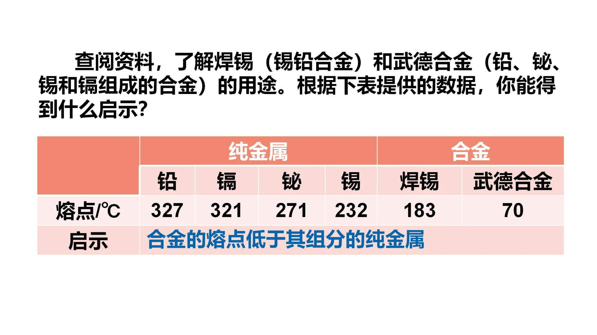 高中化学必修一 3.2.1铁合金
