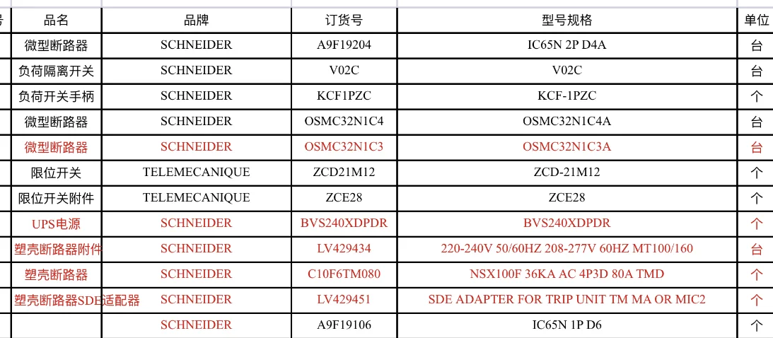 施耐德实单，整单能做的来