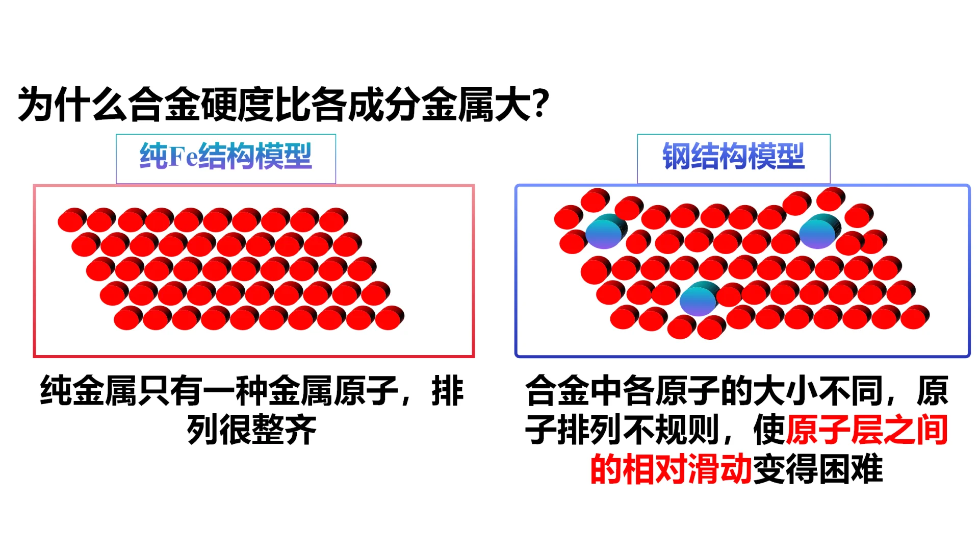 高中化学必修一 3.2.1铁合金
