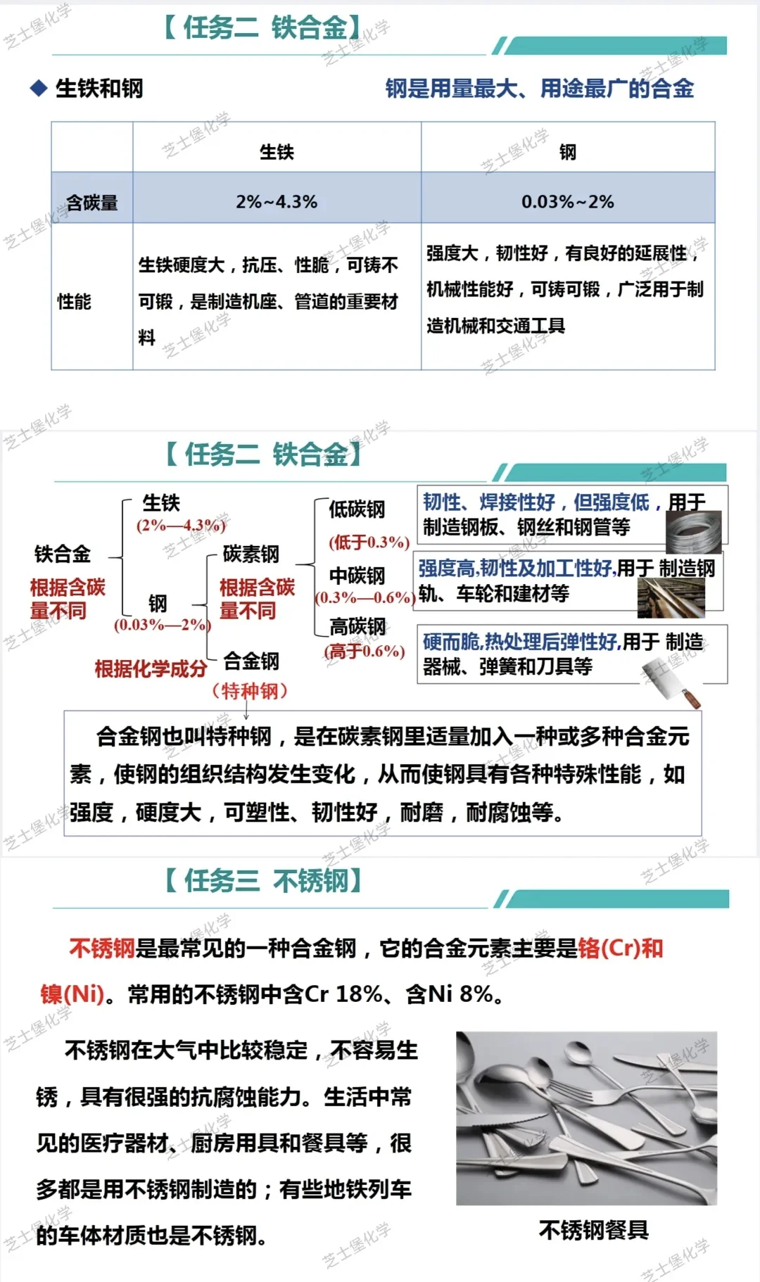 必修一 3.2.1 金属材料