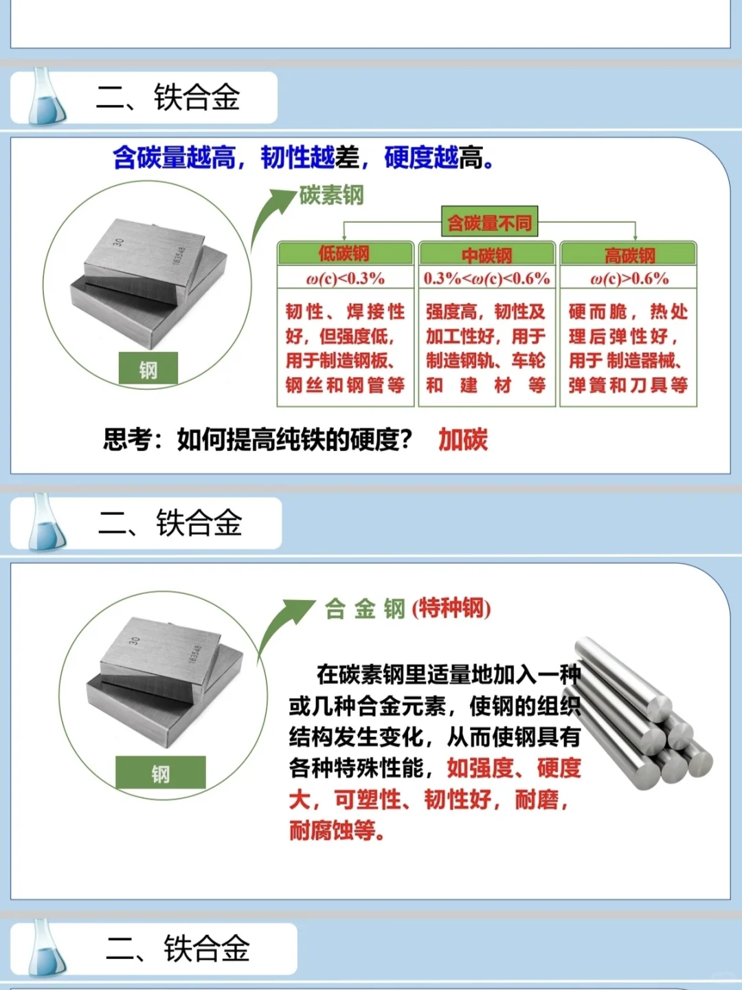 常见的合金及其应用｜铁合金｜新型合金