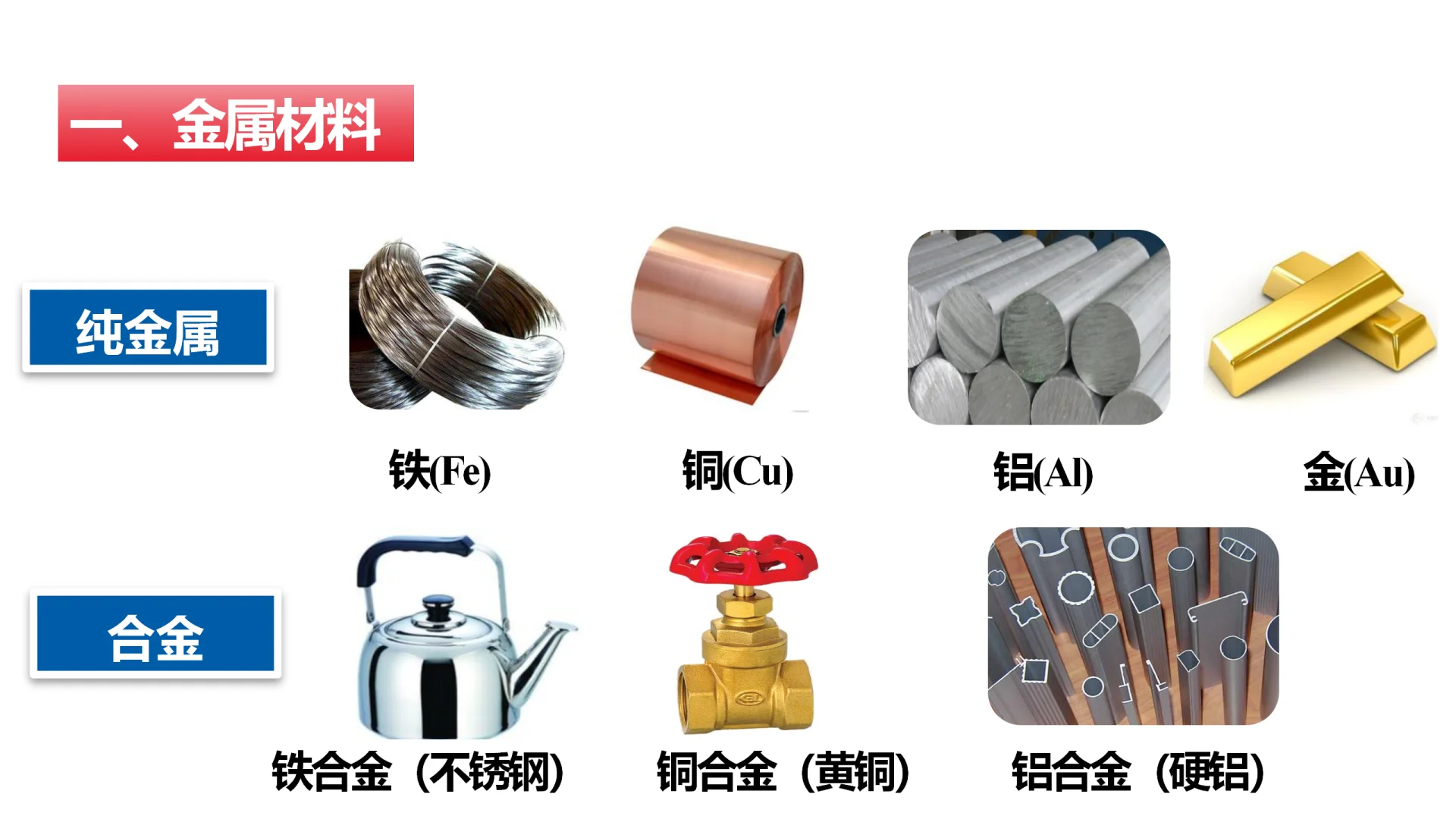 高中化学必修一 3.2.1铁合金