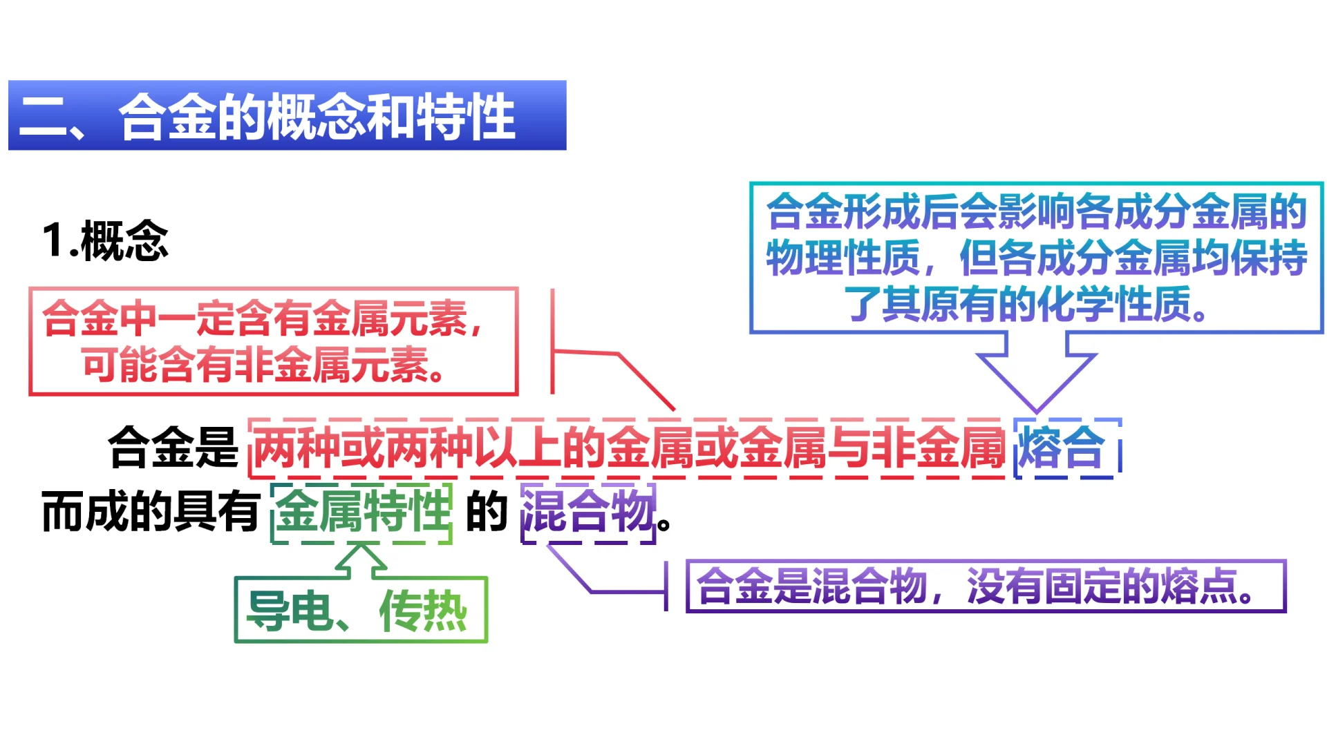 高中化学必修一 3.2.1铁合金