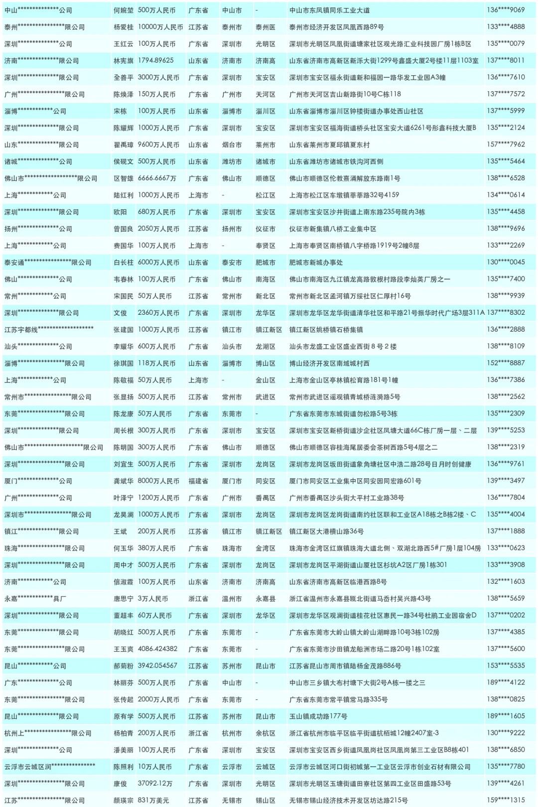 机械机械设备设备机械生产厂家企业汇总大全