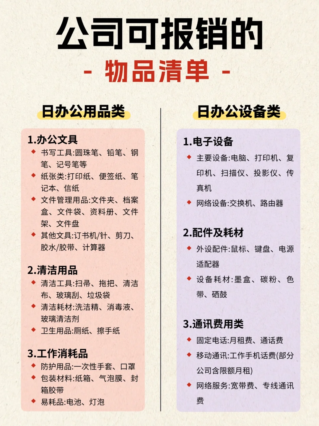 一文说清,公司可报销的物品清单