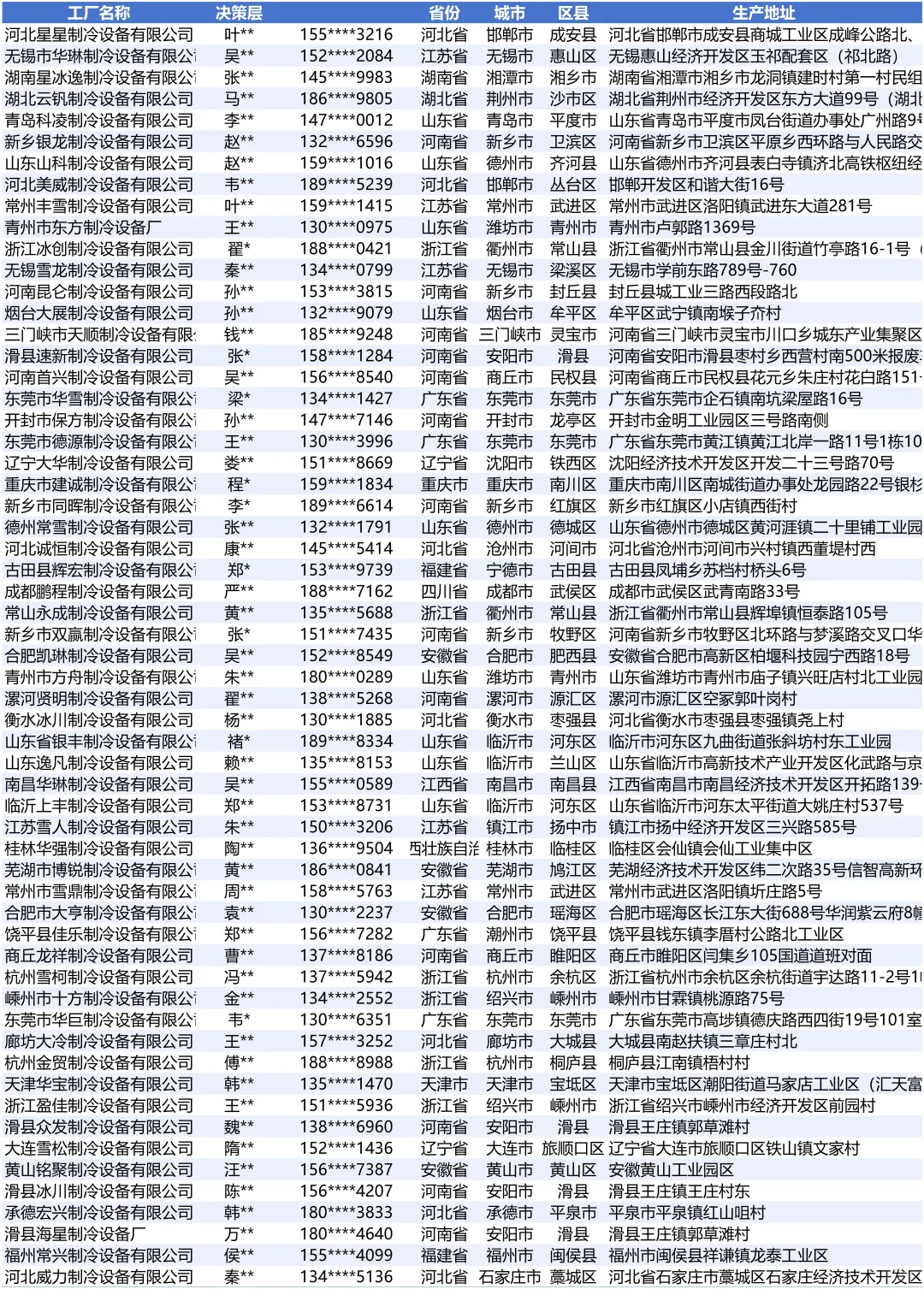 制冷设备工厂厂家名单大全