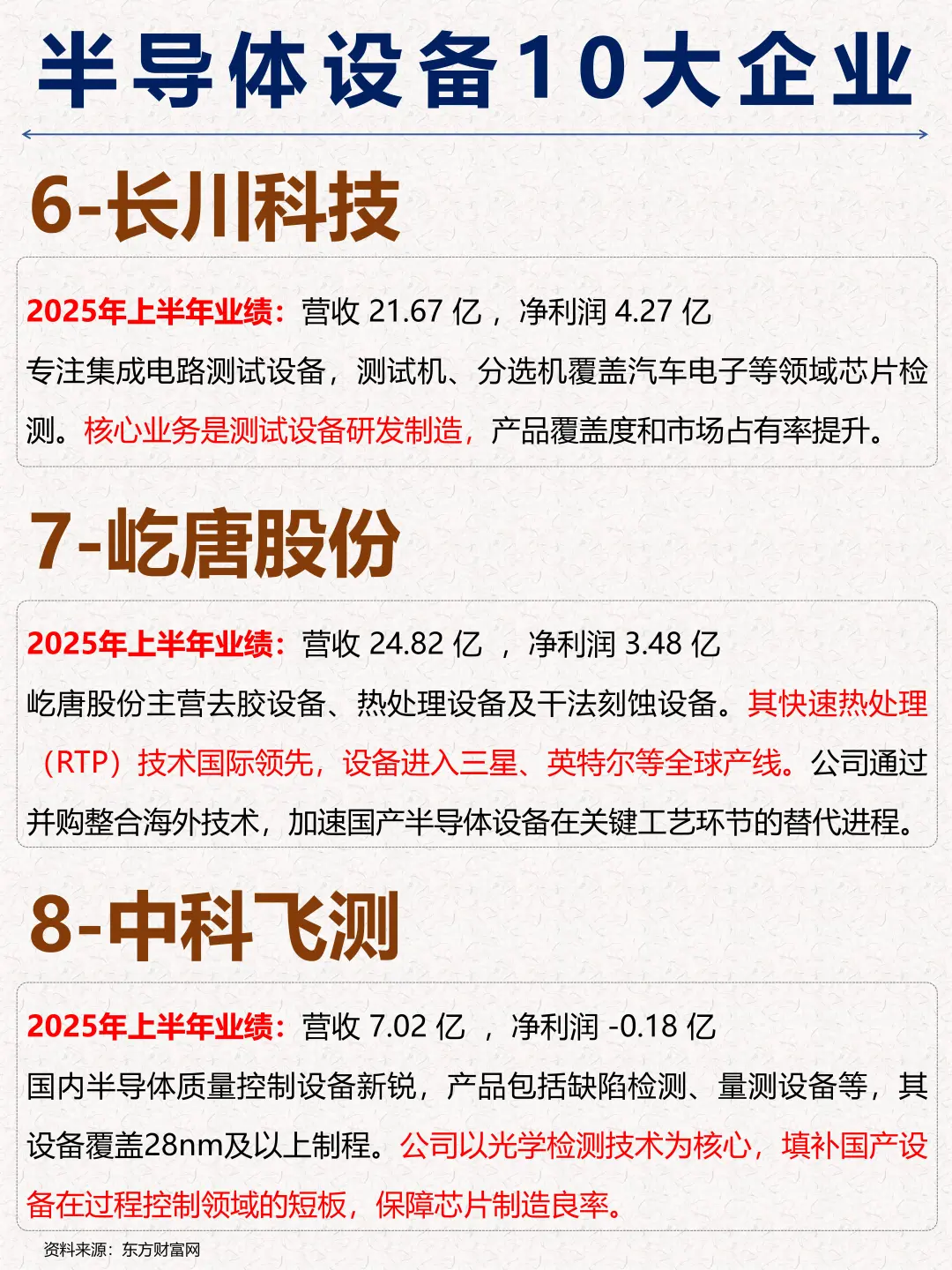 一篇吃透：10大半导体设备企业及市场布局