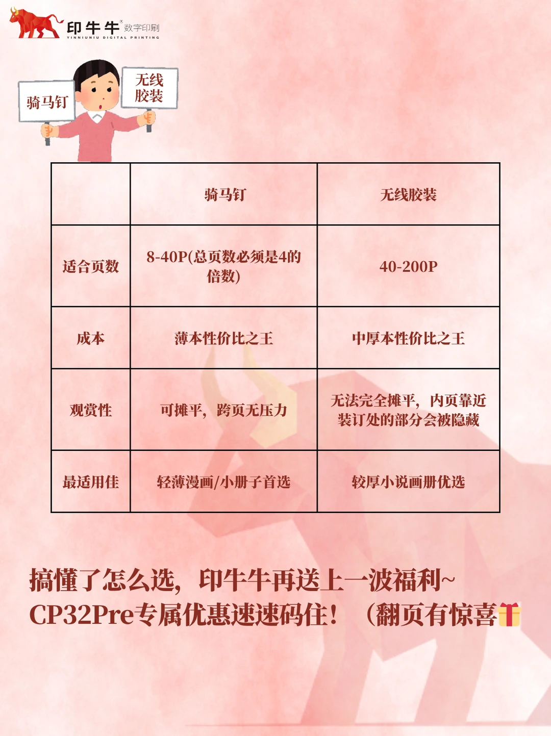 CP32Pre同人本制作指南｜骑马钉vs无线胶装