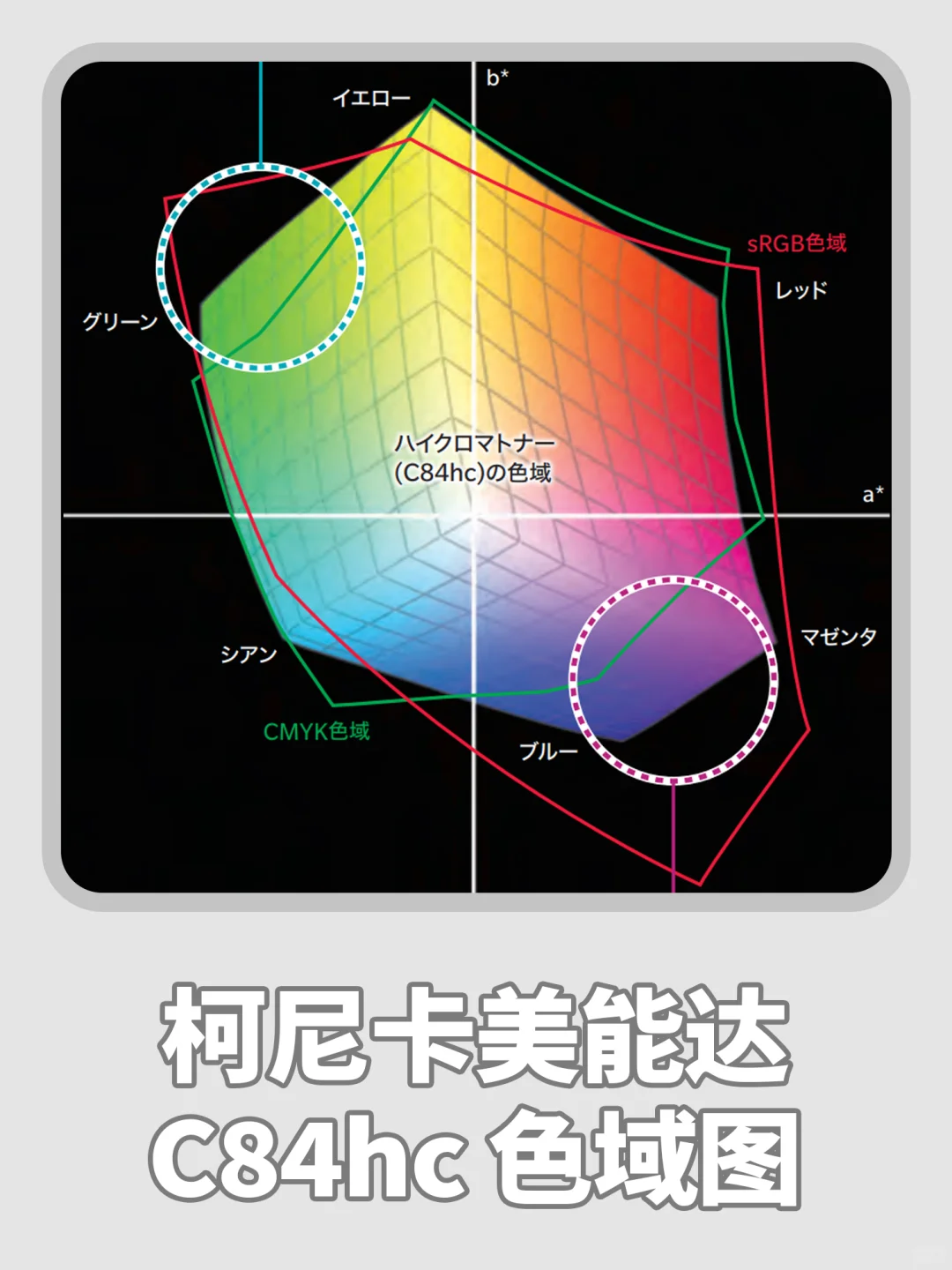 【科普向】什么是RGB印刷（二）广色域四色