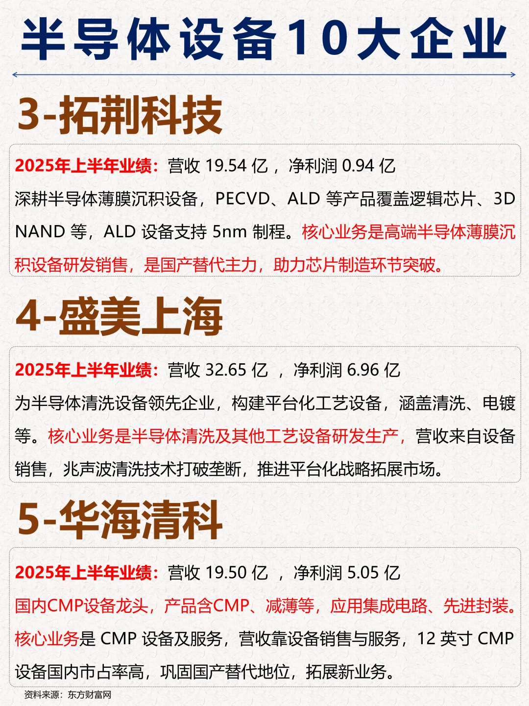 一篇吃透：10大半导体设备企业及市场布局