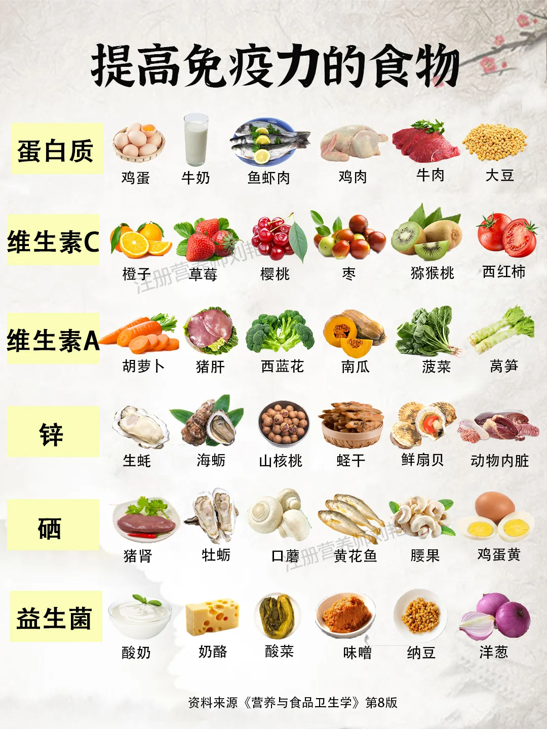提高免疫力的食物