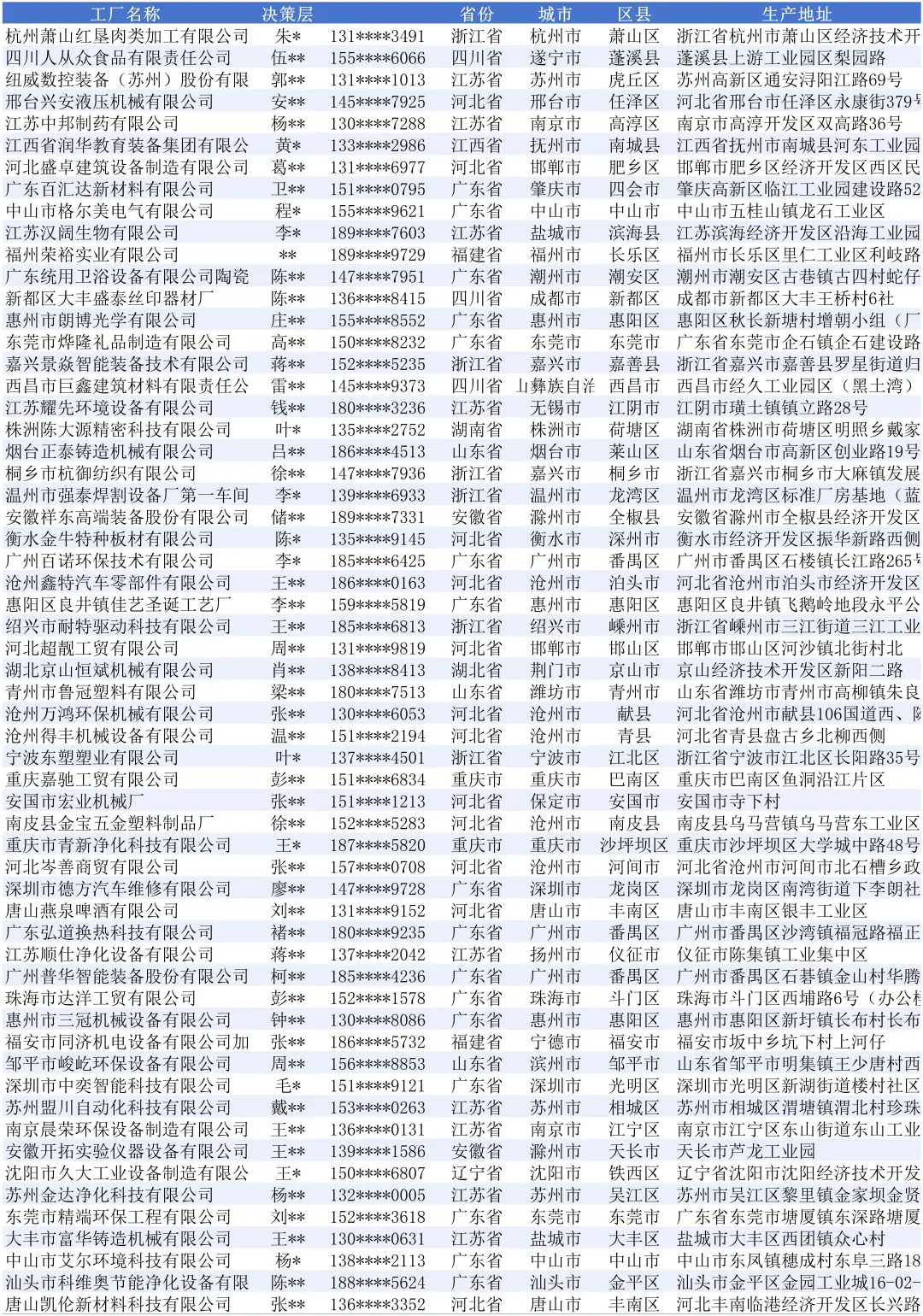 车间设备加工厂名单企业名录