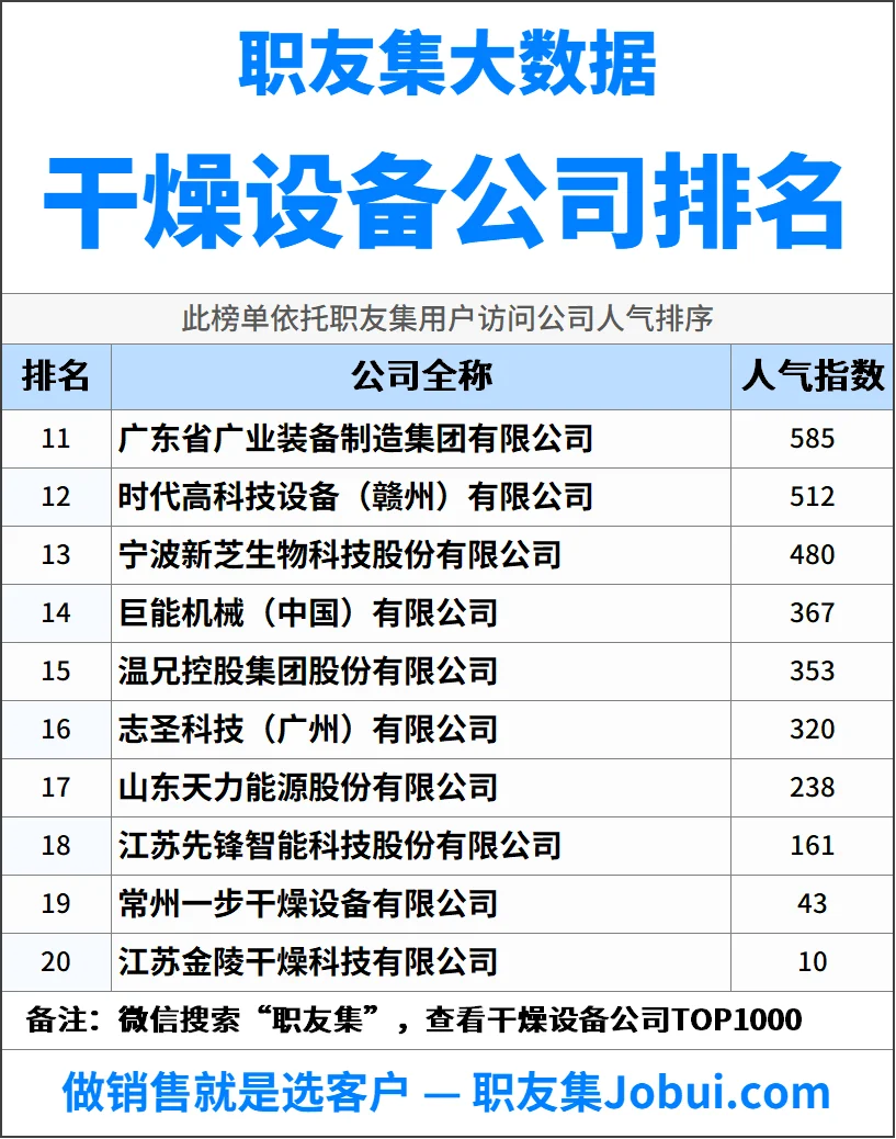 2025年中国干燥设备公司排行榜