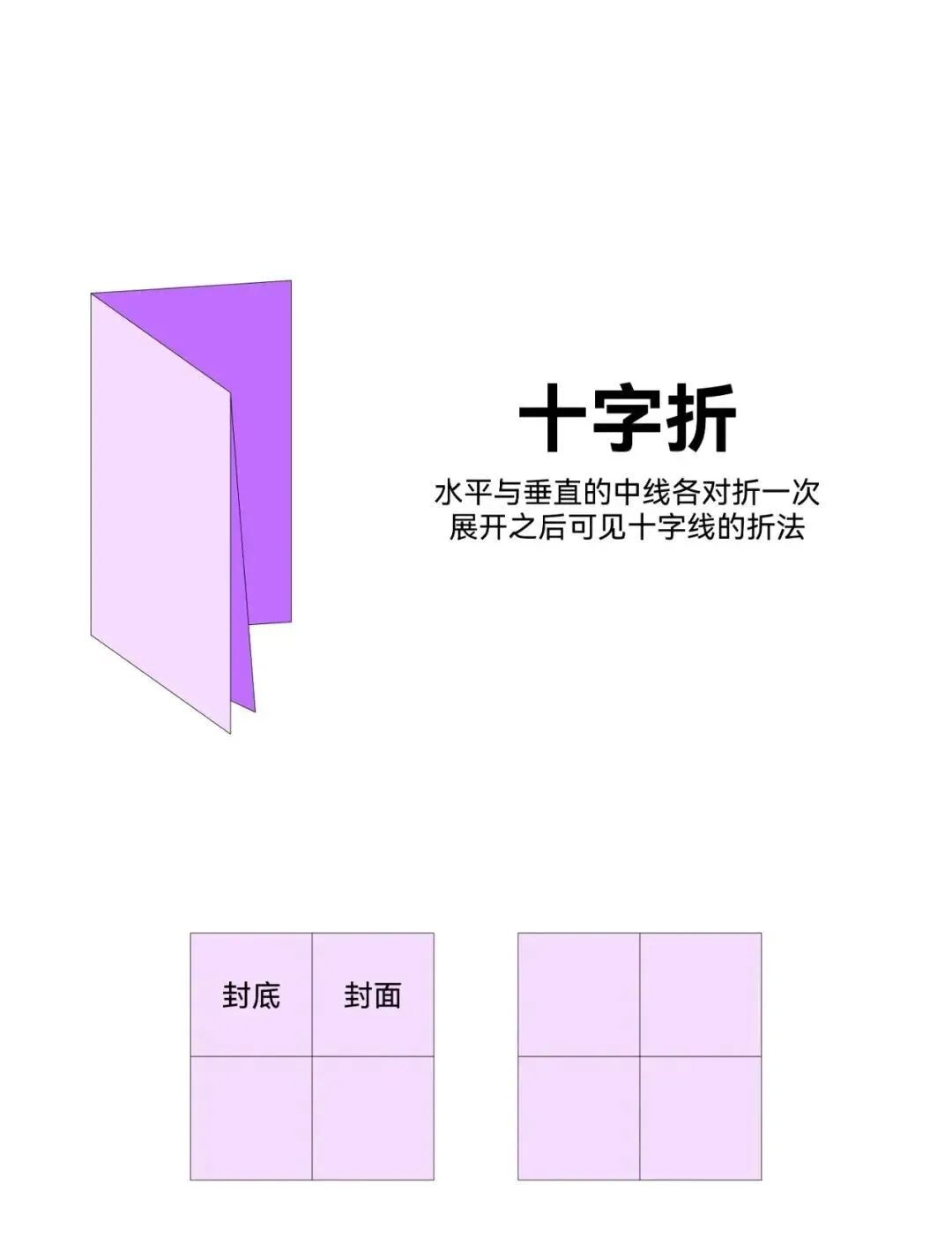 设计师要懂的12种折页方式