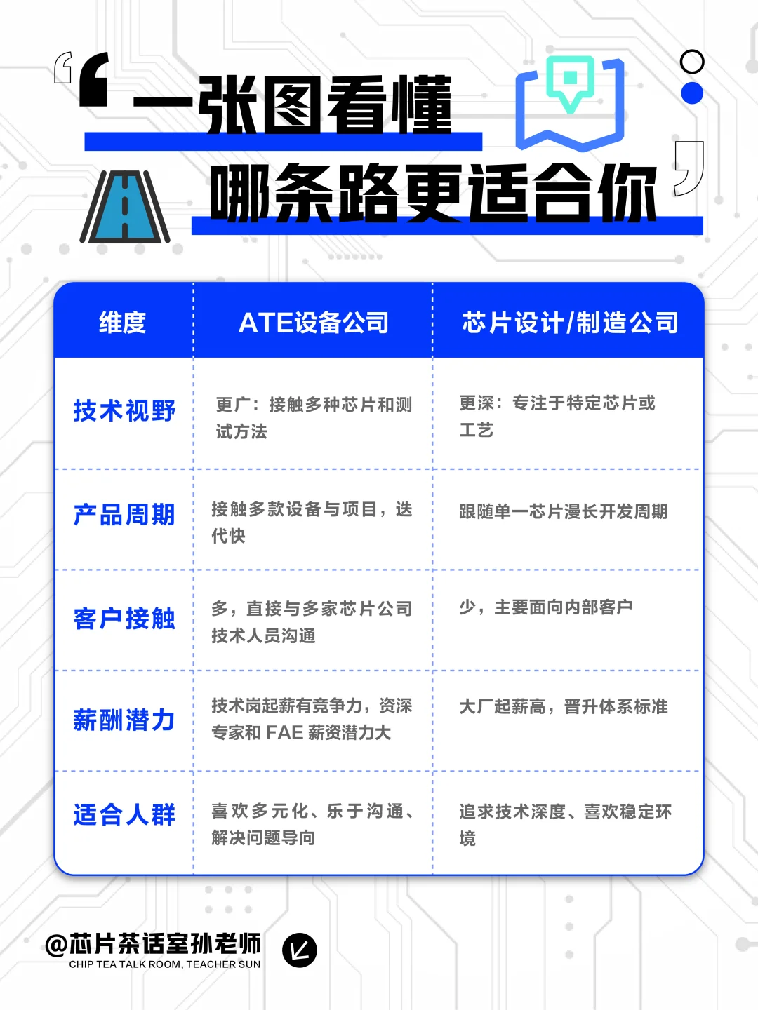 不去芯片大厂，去测试设备公司怎么样？