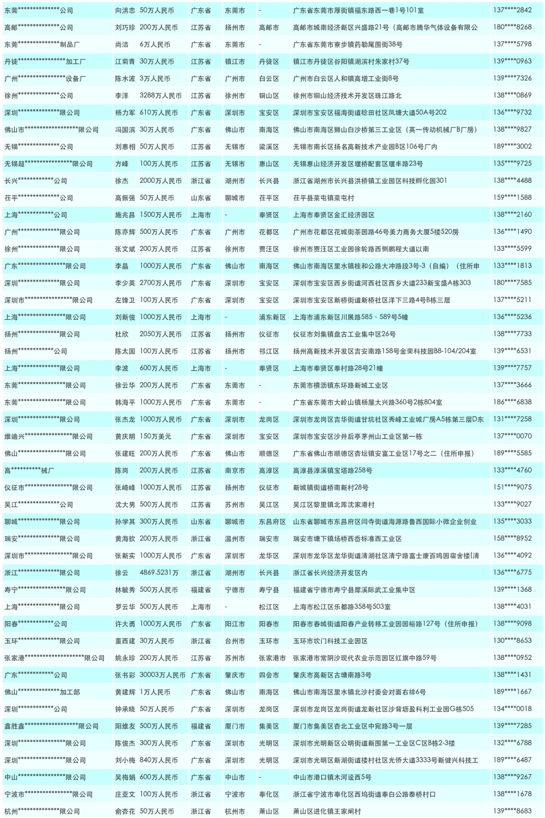 机械机械设备设备机械生产厂家企业汇总大全