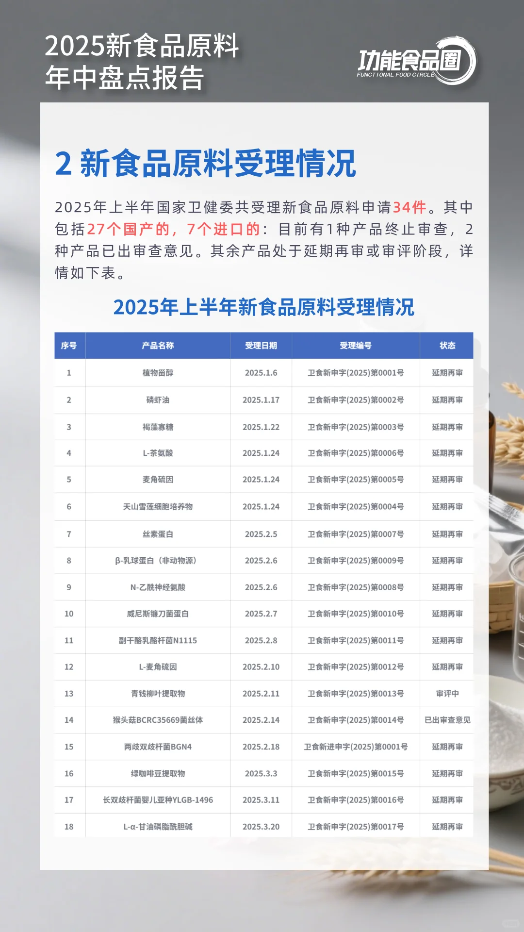 2025新食品原料年中盘点