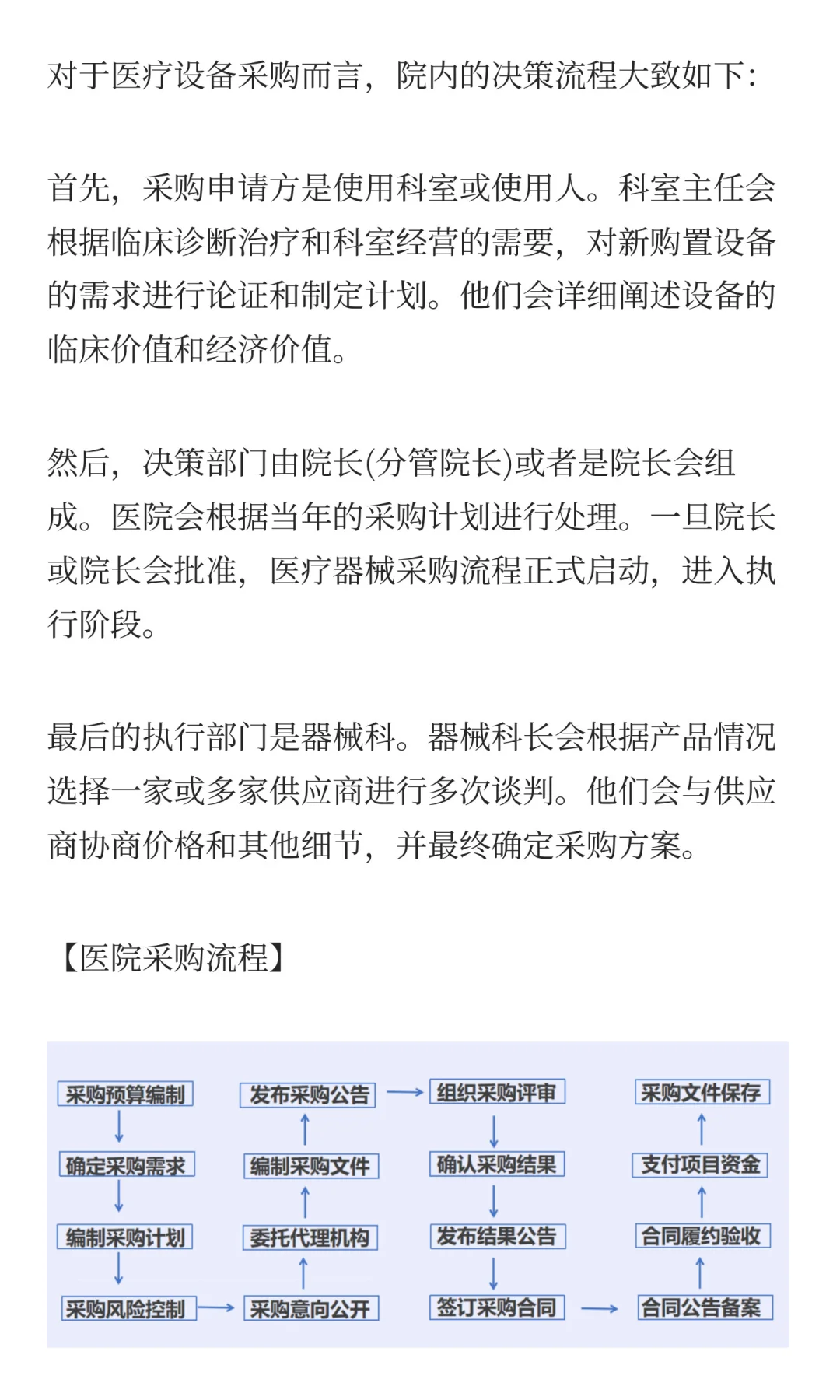 一文了解医院采购流程