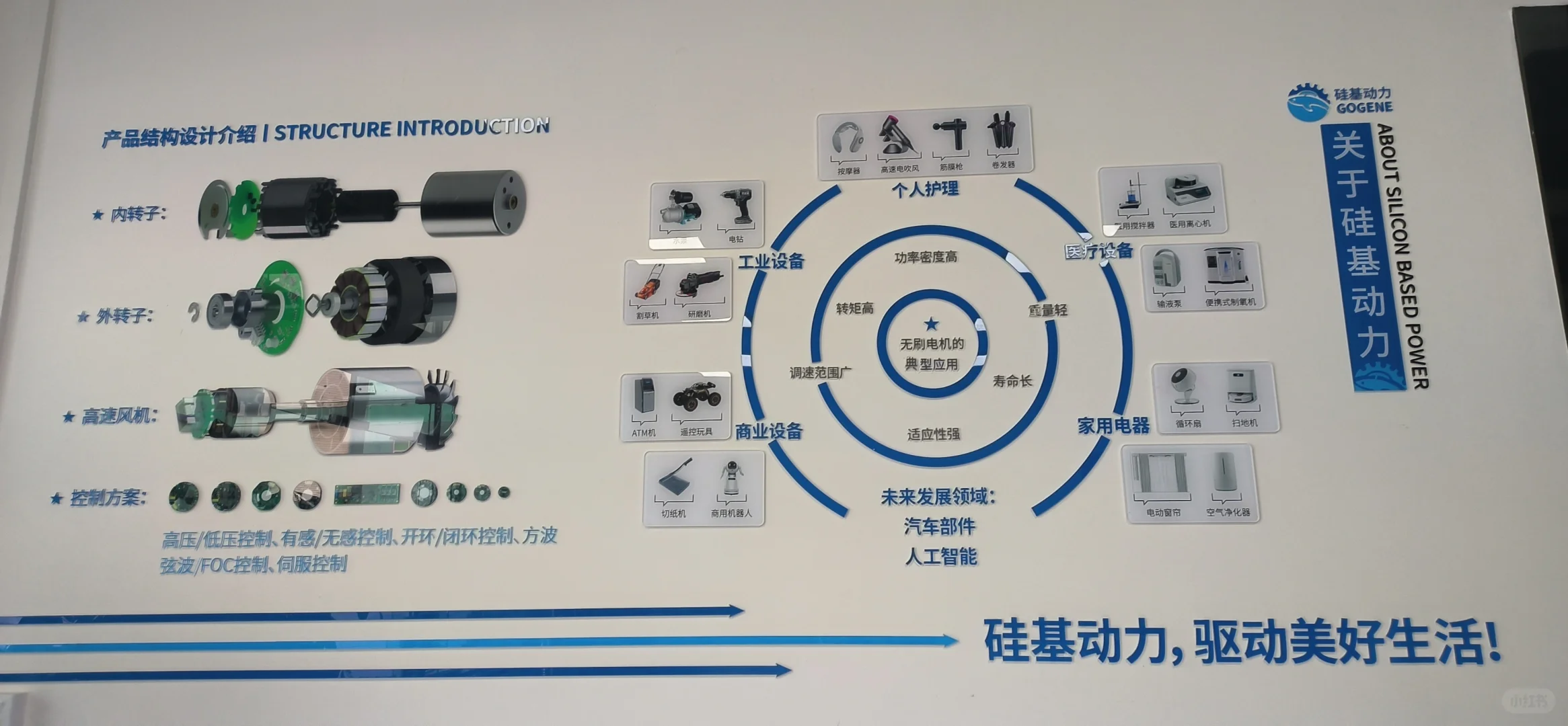 电机生产工作日常