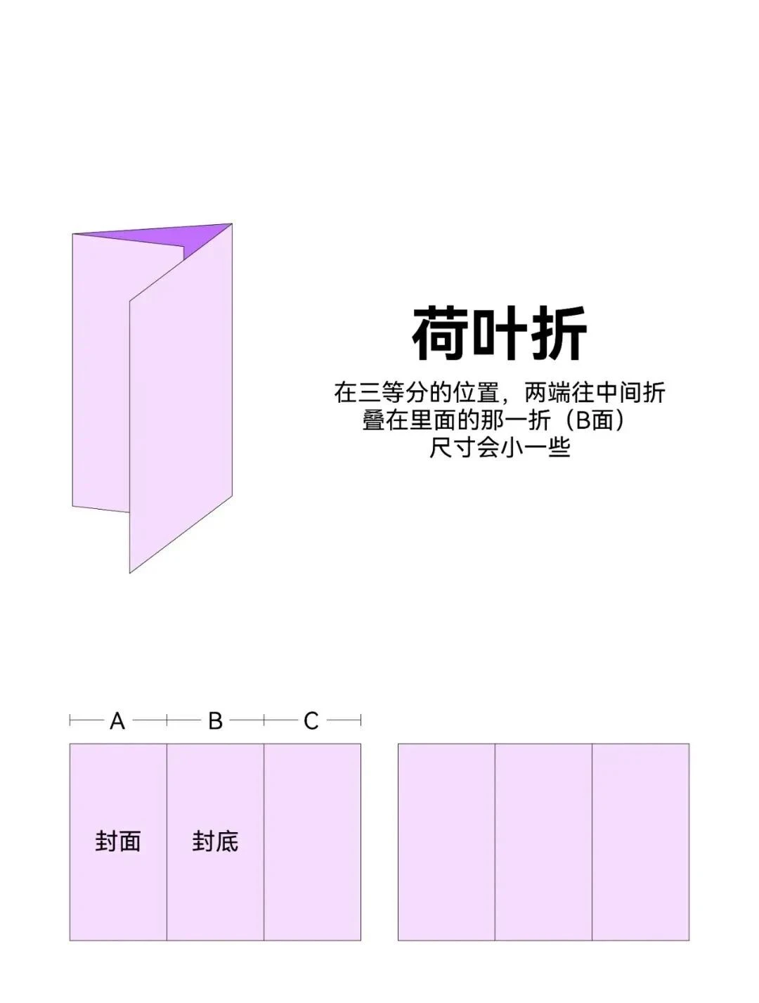 设计师要懂的12种折页方式