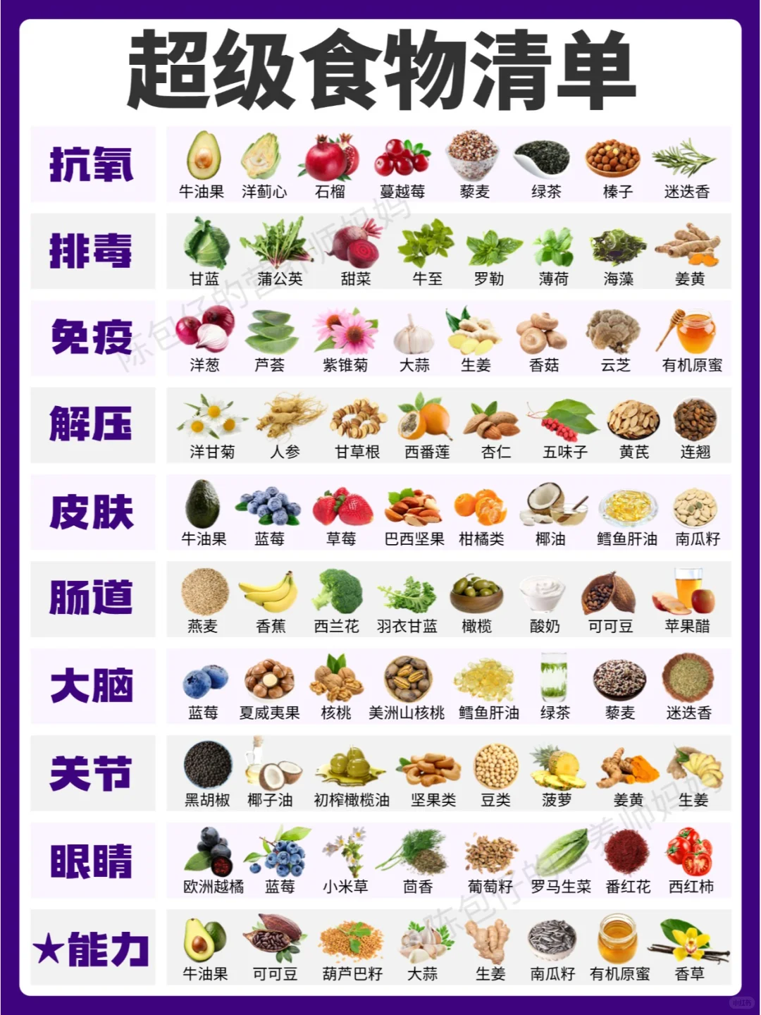 超级食物清单终于来啦❗赶紧码住收藏❗❗❗