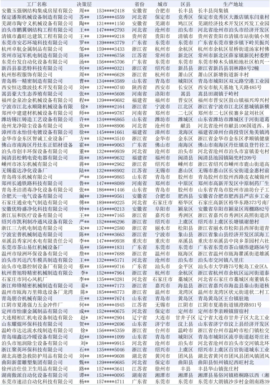 车间设备加工厂名单企业名录