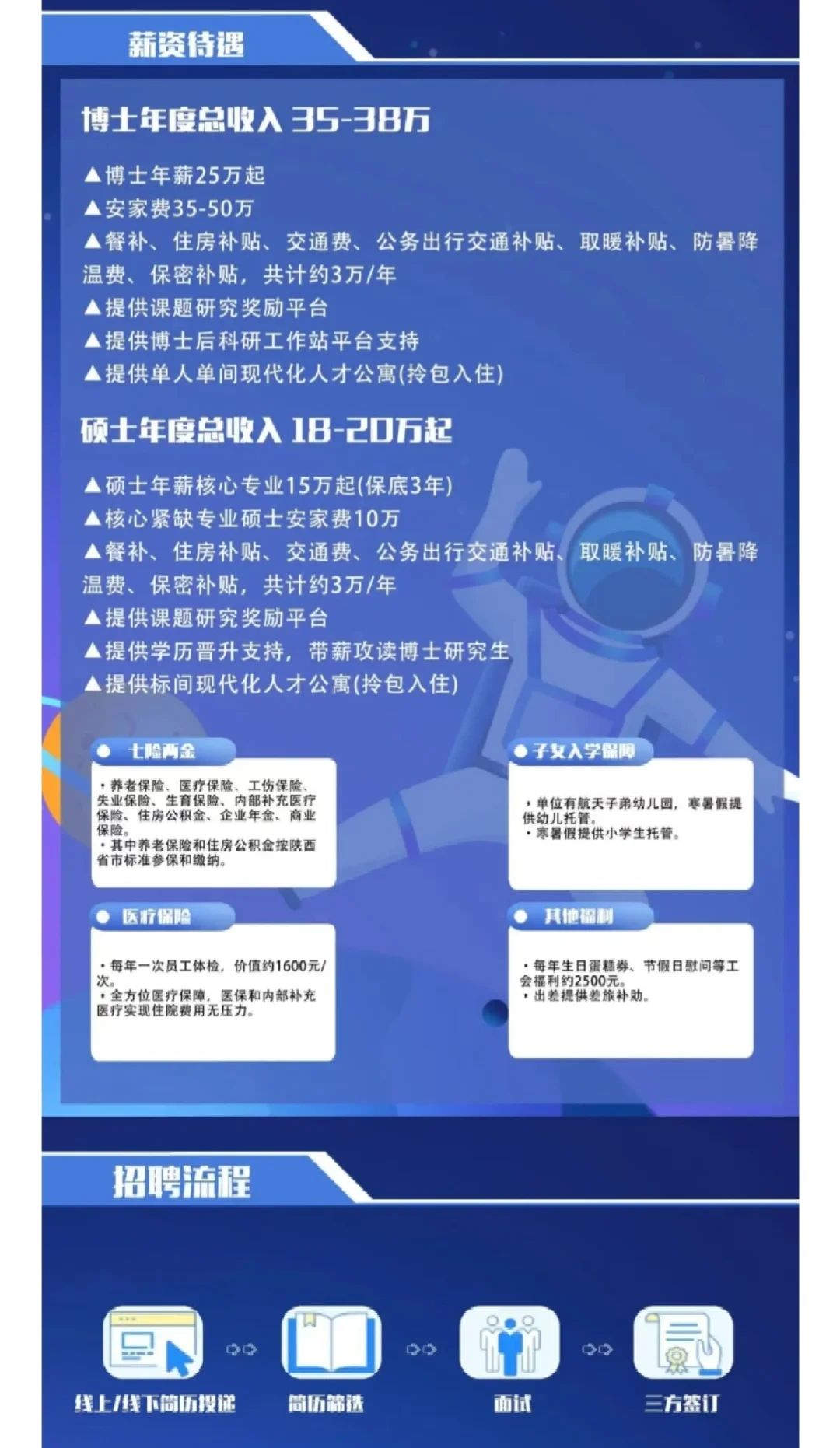 【科研院所】西安航天动力机械有限公司招聘