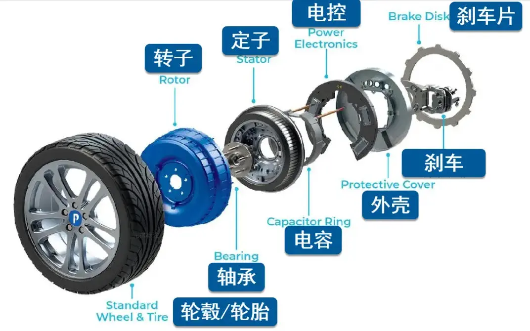 首款用轮毂电机的国产车