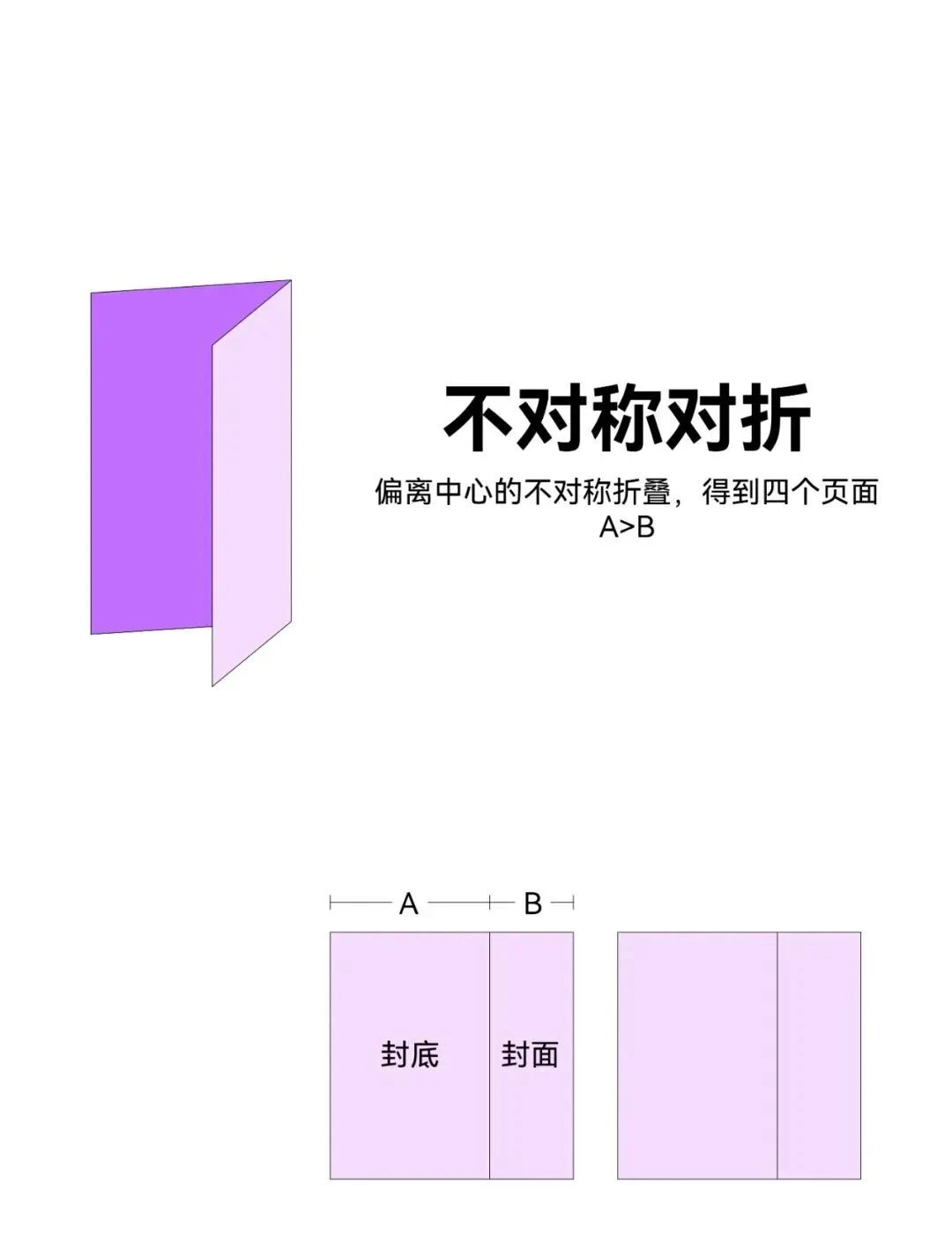 设计师要懂的12种折页方式