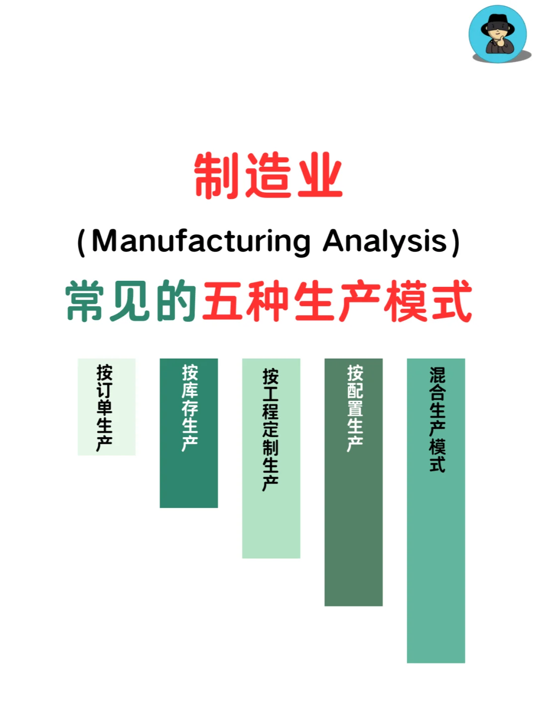 制造业5大生产模式全解读,解锁效率密码!