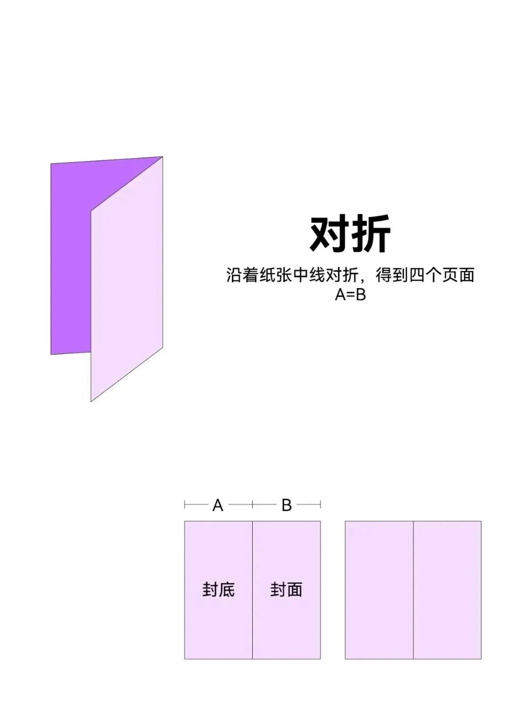 设计师要懂的12种折页方式