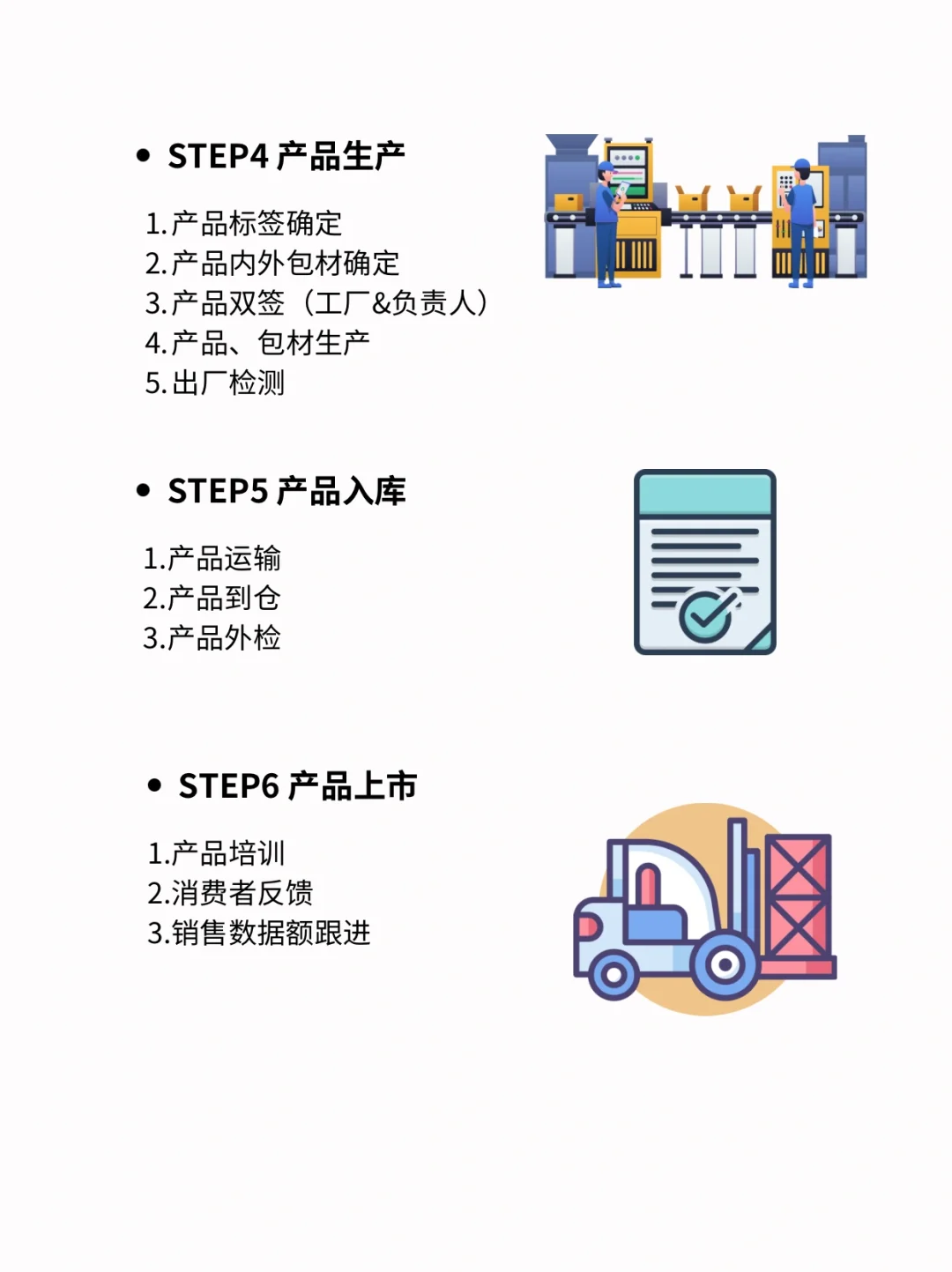 0-1大健康产品开发流程｜如何开发一款产品