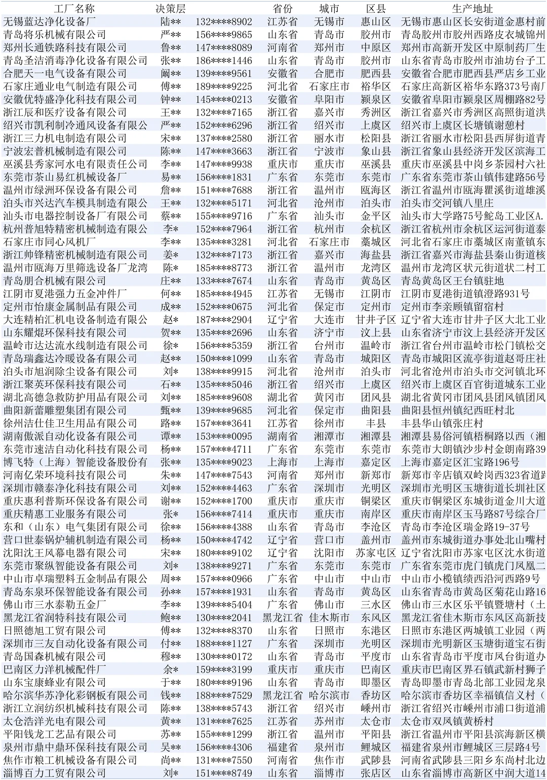 车间设备加工厂名单企业名录