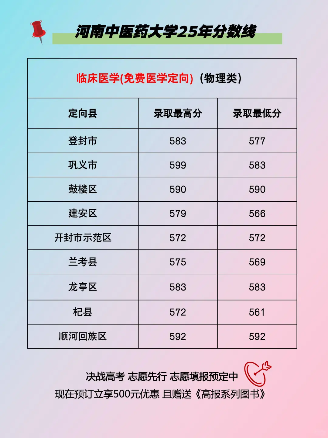 河南中医药大学25年河南本科批录取分数线