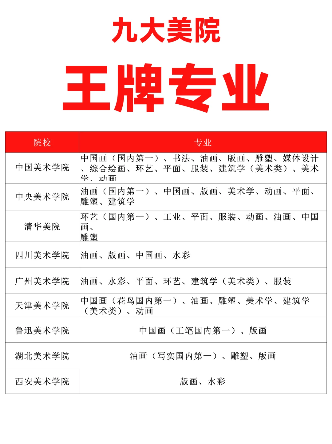 2025 各省分数线 + 艺术院校王牌专业汇总！