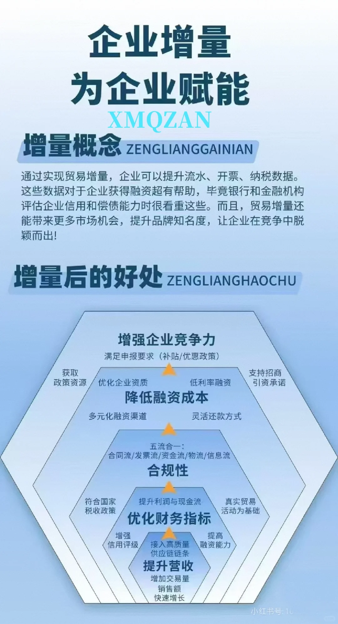 企业孵化供应链全方位解决方案解读