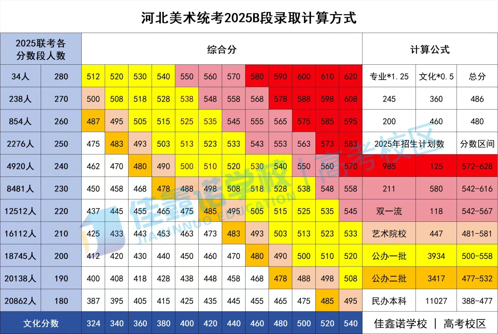 2025年美术分数对照表