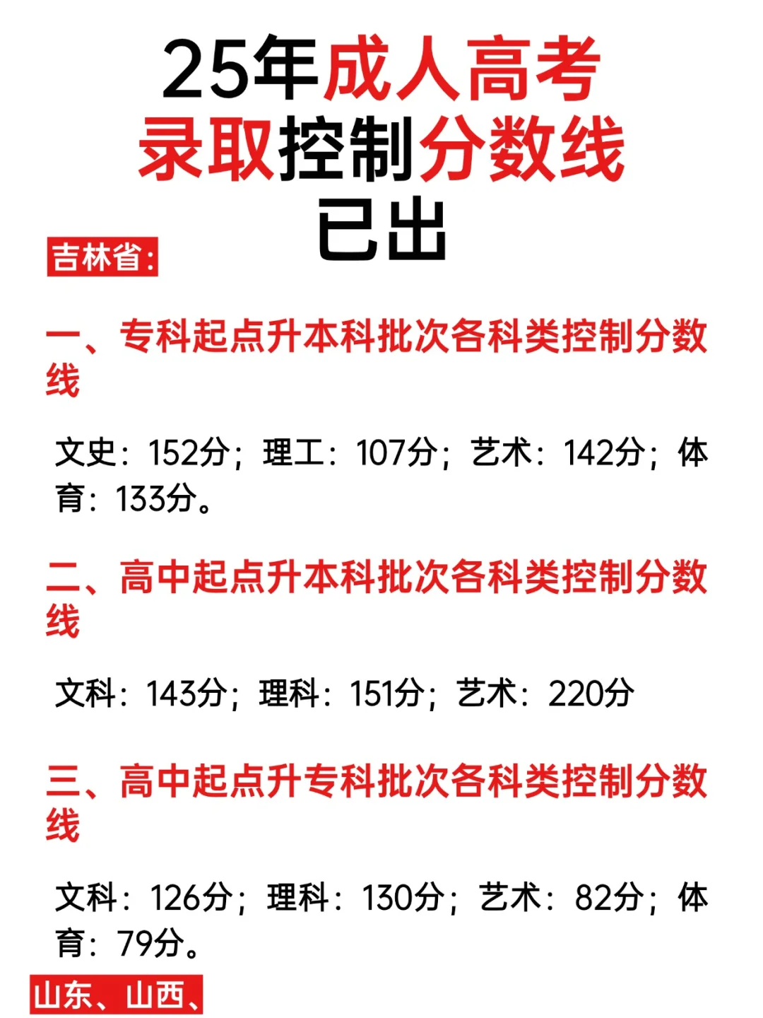 25年成考录取分数线出来了，你过了吗？