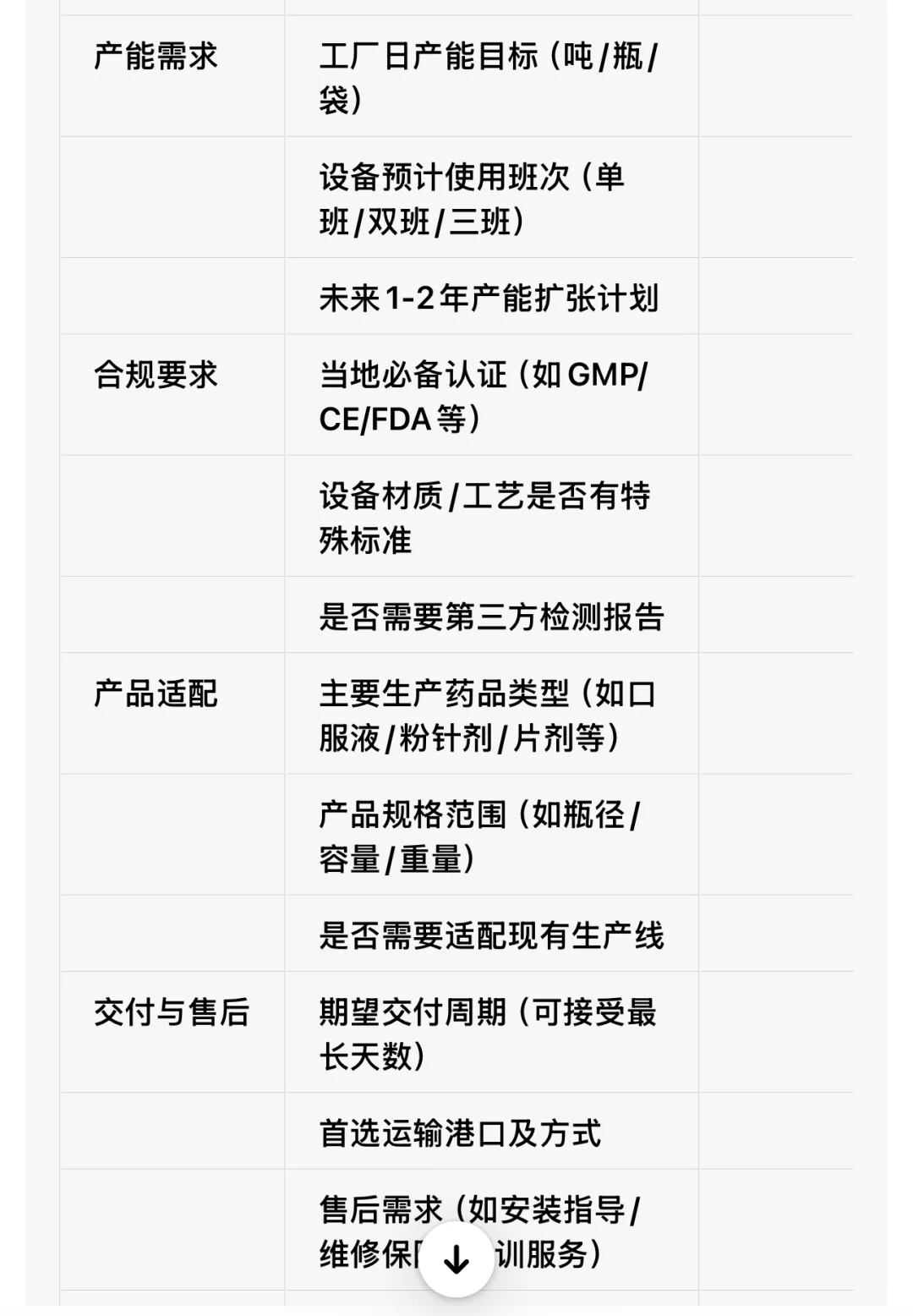 120万订单复盘:我踩过的3个坑,新人别再中招