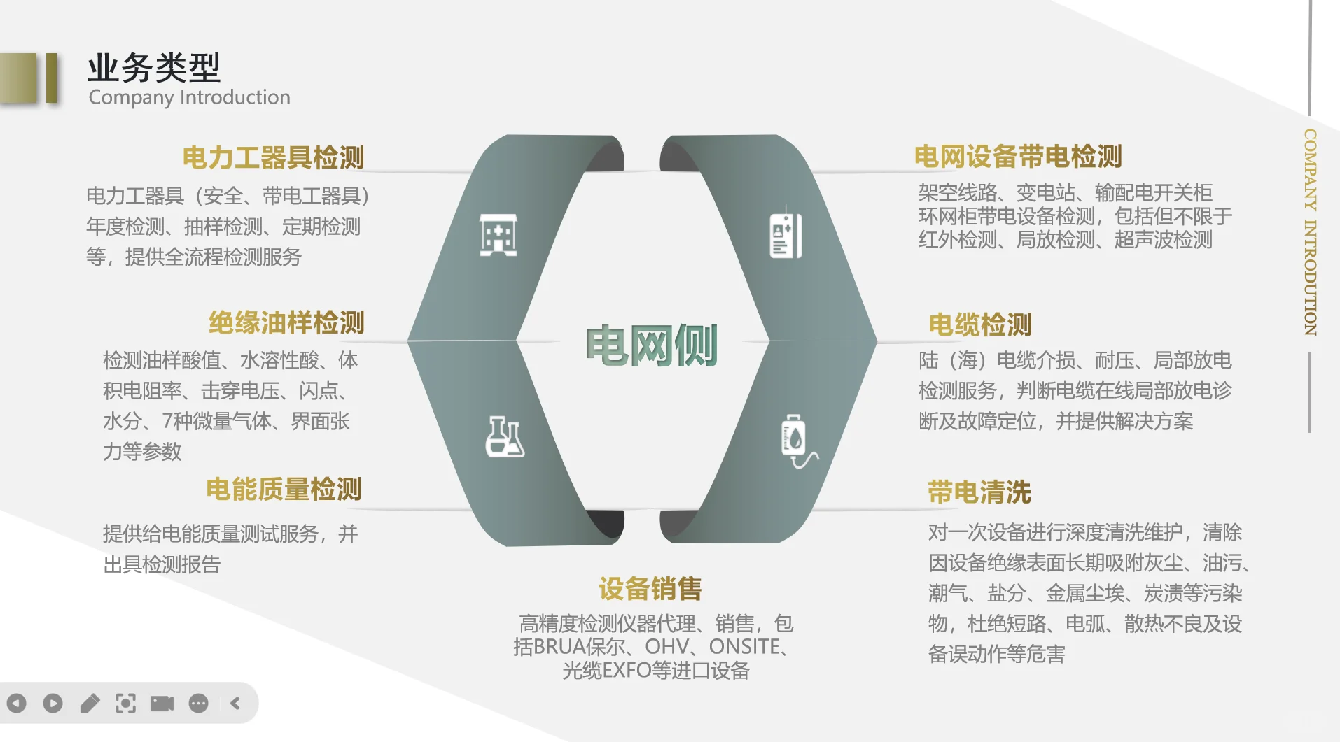 主营业务介绍来啦！