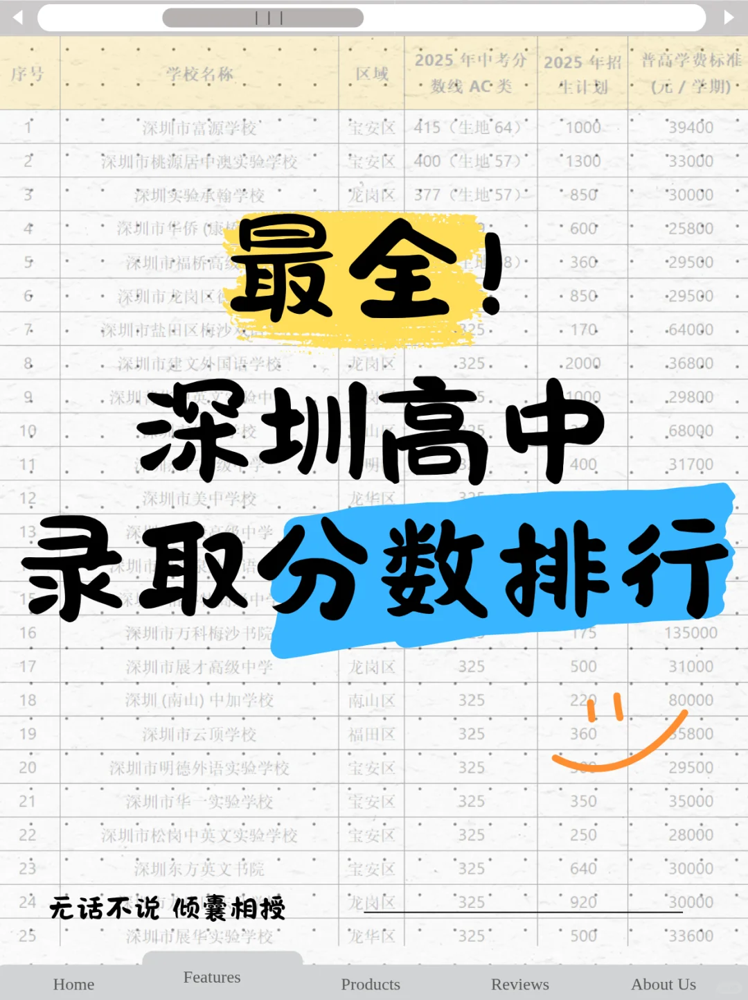 26届初三必看?深圳普高录取线大汇总