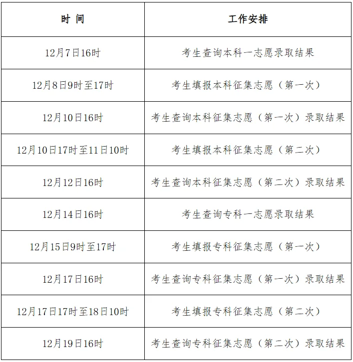 25年河北成考分数线竟然这么低！